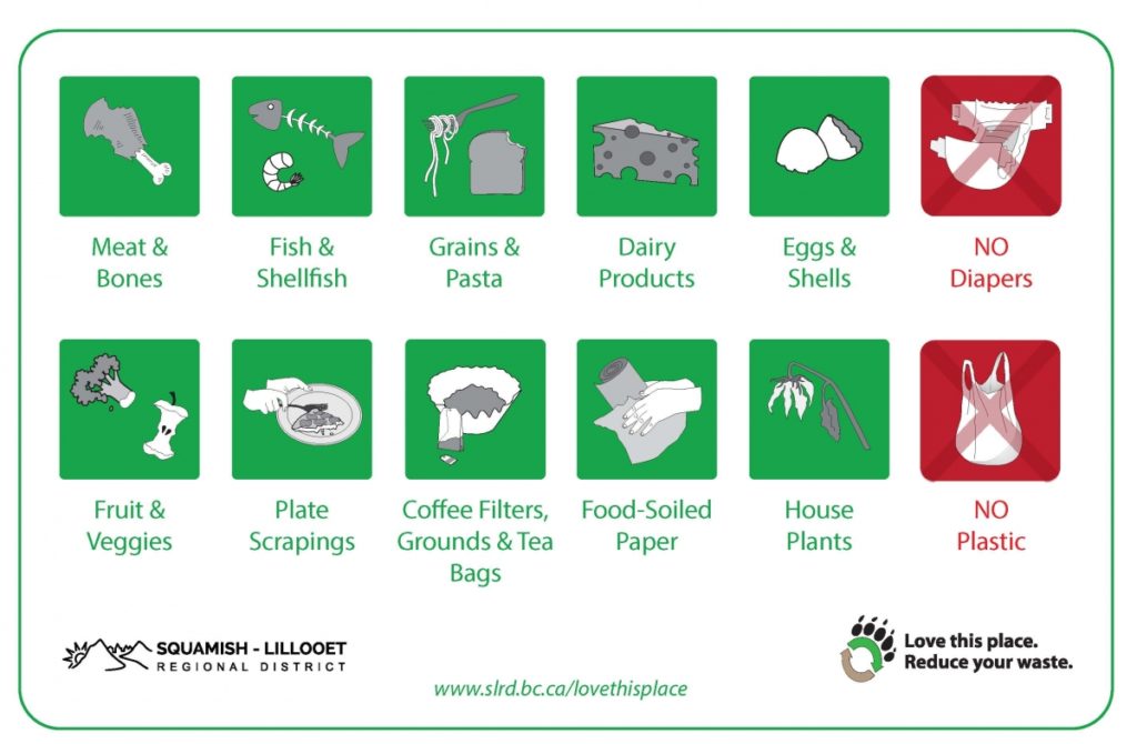 Organics Curbside Collection Accepted Materials