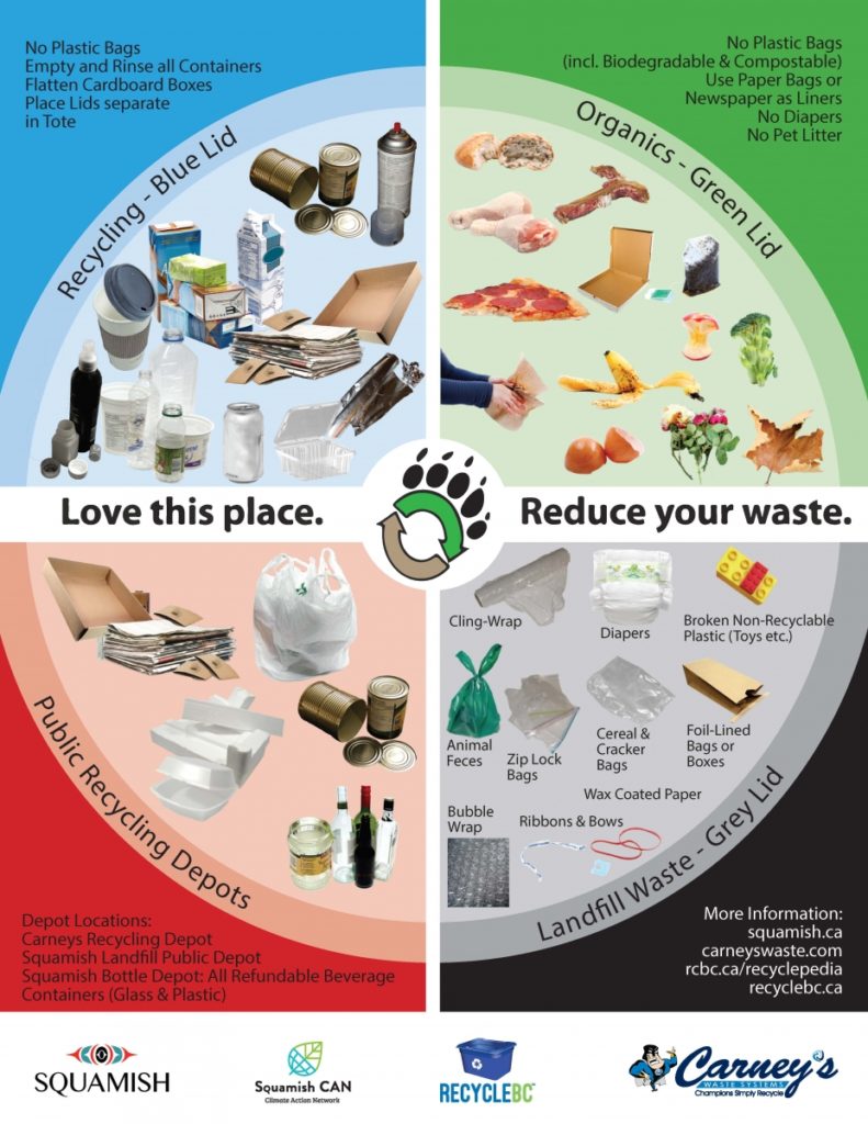 Recycling Chart for Britannia Beach