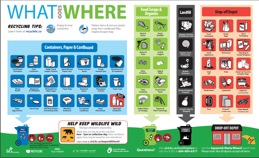 Recycling, garbage and organics management in Britannia Beach